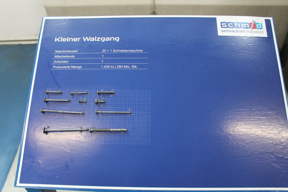 BewohnerInnen Ausflug 2025